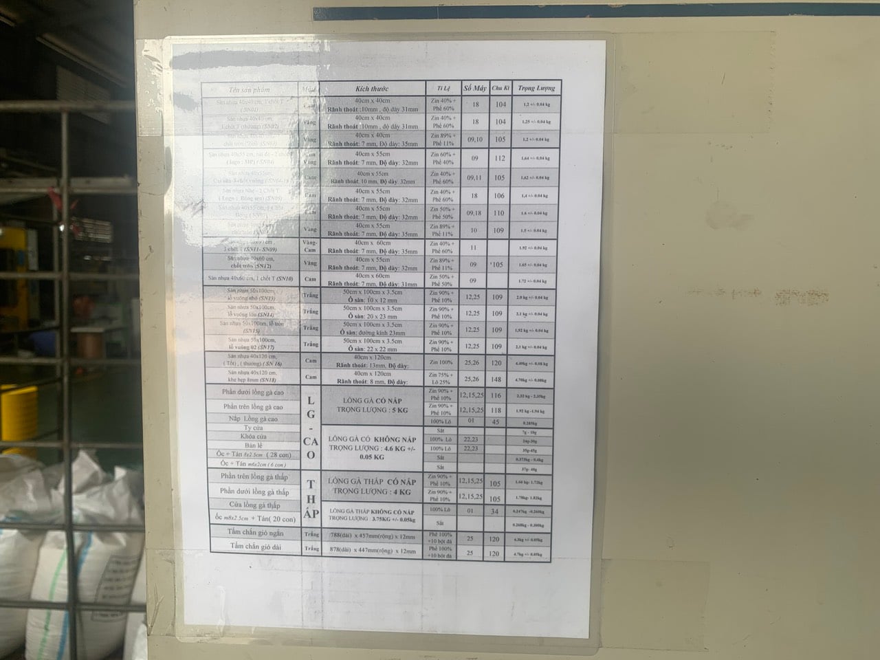 Production Allocated Plan at Minh Phat Huy Company Limited